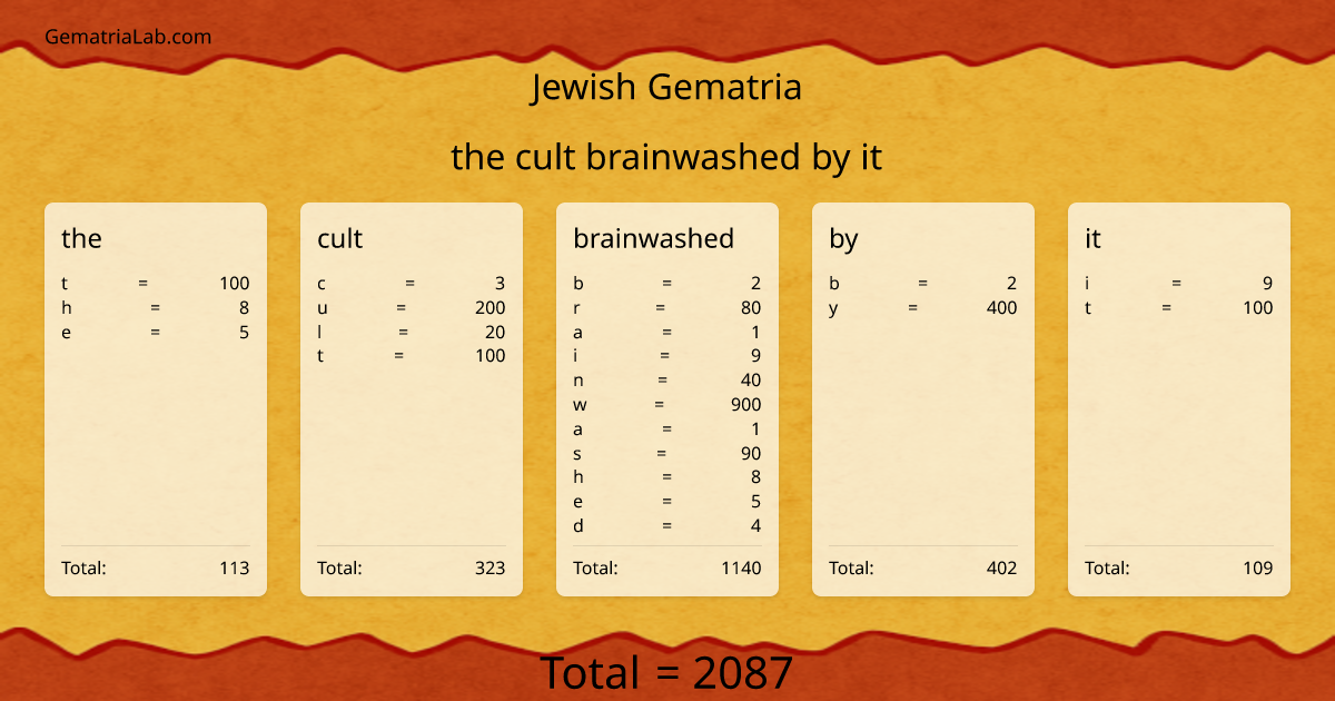 the cult brainwashed by it in jewish Gematria